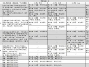 诛仙手游史前最强焚香技能加点攻略：揭秘八凶流焚香加点的秘密与策略