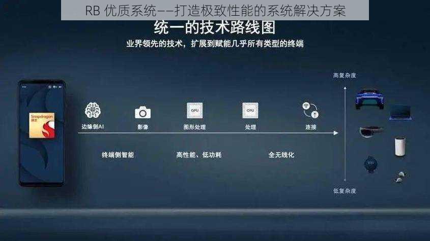 RB 优质系统——打造极致性能的系统解决方案