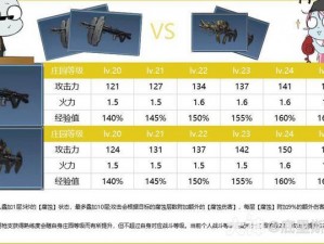 明日之后喷火器深度解析：最新操作指南与实战效果评估