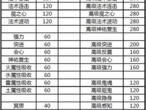 梦幻西游手游：兽诀价格波动解析与玩法全攻略