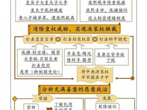 康熙王朝、雍正王朝与乾隆王朝：哪个盛世更辉煌？历史深度解析