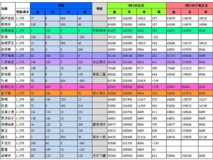 自由之战2智慧法书属性被动图鉴