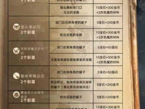 哈利波特魔法觉醒游戏隐藏彩蛋揭秘：青蛙彩蛋圣诞位置指南