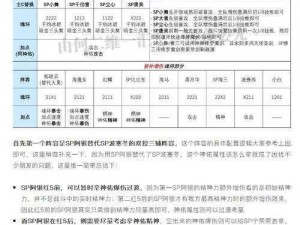 以石器时代手游平民阿布洞窟攻略为指导的阵容搭配及打法解析