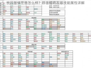 桃园基情左慈怎么样？群雄橙将左慈技能属性详解