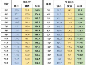 让我们来看看 13 岁的 pg 能塞下多少根牙签，是否能打破纪录呢？