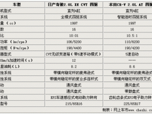 2020 亚洲 欧洲 日产 韩国 各类型号齐全，品质有保障，满足不同客户需求