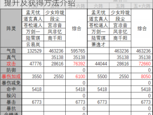 诛仙手游攻略：阵灵玉阳子全面解析 属性提升及获得方法介绍