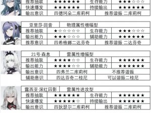 战双帕弥什攻略：探索α阵容的搭配与深渊共鸣主C的可行性分析