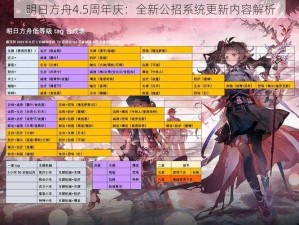 明日方舟4.5周年庆：全新公招系统更新内容解析