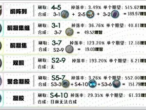 天堂2誓言魔药制作揭秘：材料获取方法与制作流程详解