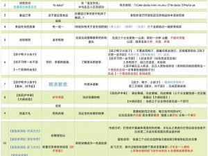 原神固若金汤任务攻略：每日委托固若金汤完成指南