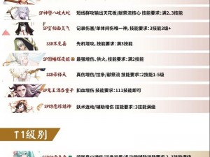 阴阳师手游新版SR式神实力大解析：最新排行揭示角色强度排名揭秘