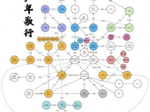 醉天下手游副本特色玩法解析