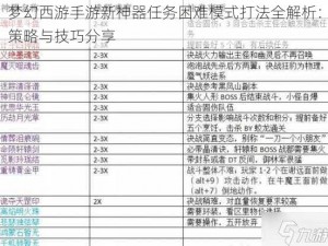 梦幻西游手游新神器任务困难模式打法全解析：策略与技巧分享