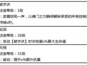 蜀门手游武尊副法宝全方位解析与加点攻略指南：助力你提升游戏实力