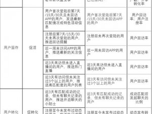 米游社打卡活动取消原因探究：活动与运营策略调整或用户参与度影响？