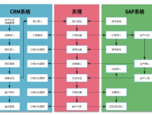 国内永久免费 crm，简单易用的客户关系管理系统