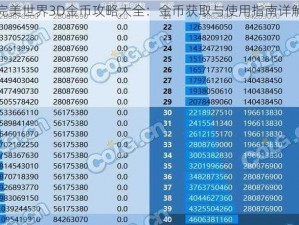 完美世界3D金币攻略大全：金币获取与使用指南详解