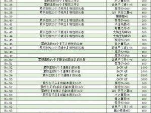 FGOCCC联动复刻活动全面攻略：任务流程解析与高效完成技巧