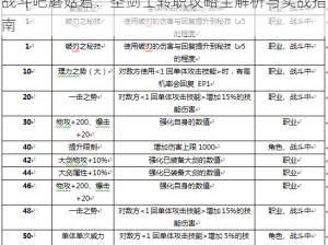 战斗吧蘑菇君：圣剑士转职攻略全解析与实战指南