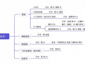 探索元梦之星魔方道具的神秘用法：解锁奇幻之旅的秘诀