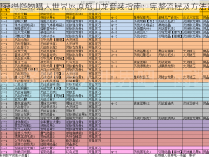 如何获得怪物猎人世界冰原熔山龙套装指南：完整流程及方法详解