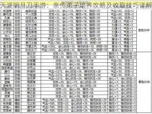 天涯明月刀手游：亲传弟子培养攻略及收取技巧详解