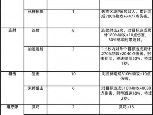 光明大陆全副本攻略汇总：副本大全与实战策略解析