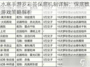 逆水寒手游罗彩签保底机制详解：保底数量及游戏策略解析