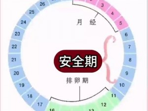 127 话今天是我的安全期，专业避孕知识助手，解答各种避孕问题