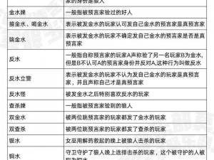 金水在狼人杀中的深层含义与角色解析：探寻金水背后的神秘面纱