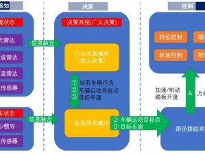 国产无人区，安全高效的智能驾驶解决方案