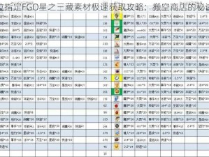 命运冠位指定FGO星之三藏素材极速获取攻略：搬空商店的秘诀大揭秘