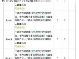 明日方舟号角技能专精攻略：深度解析号角技能选择与升级推荐