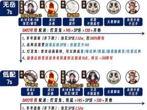 阴阳师森间试炼攻略：玩转森间试炼，揭秘最佳开局阵容搭配策略