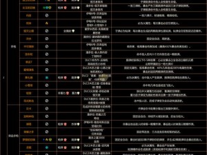 无主之地3红字武器特效大全：一览各类红字武器的威力与效果