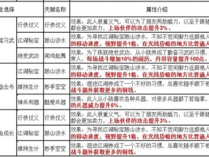 烟雨江湖阵容搭配推荐：选择最佳英雄组合攻略解析