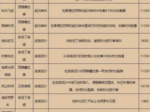 通神榜财主猫杀手解锁攻略：揭秘神秘任务解锁流程与技巧