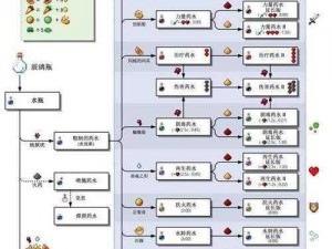 关于速度药水的秘密酿造方法揭秘：科学调配，安全制备需谨慎