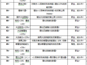 战斗吧蘑菇君：狂战士职业深度解析与特色揭秘