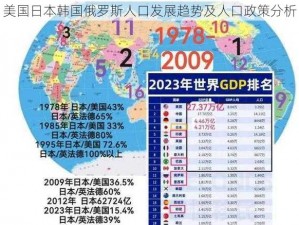 美国日本韩国俄罗斯人口发展趋势及人口政策分析