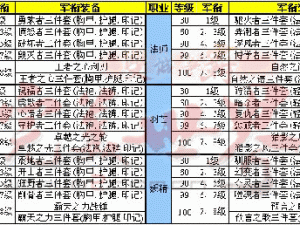 完美世界手游军衔装备获取攻略及声望赚取途径详解