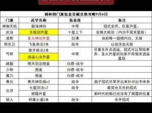 武当剑手游竞技场系统玩法详解：规则介绍与实战攻略