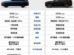 日韩欧洲亚洲 SUV 大比拼，谁能更胜一筹？