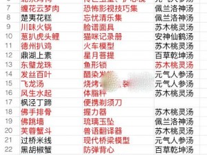 食物语一品锅技能属性详解 伤害图鉴一览