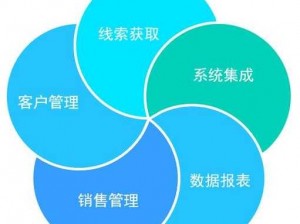 人马大战 crm——一款强大的客户关系管理工具，提升销售效率，实现业绩增长