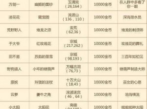 梦幻诛仙手游天音门派大师兄挑战攻略：策略与技巧解析