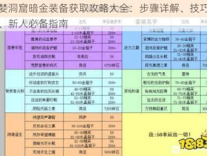 贪婪洞窟暗金装备获取攻略大全：步骤详解、技巧分享、新人必备指南