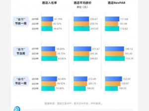 越堆越高的数据趋势：实时信息下的截图预览分析